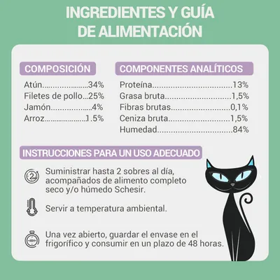 Ingredientes: atún 34 %, filetes de pollo 25 %, jamón 4 %, arroz 1,5 %. Proteína 13 %, grasa bruta 1,5 %, humedad 84 %. Instrucciones: hasta 2 sobres al día, servir a temperatura ambiental.