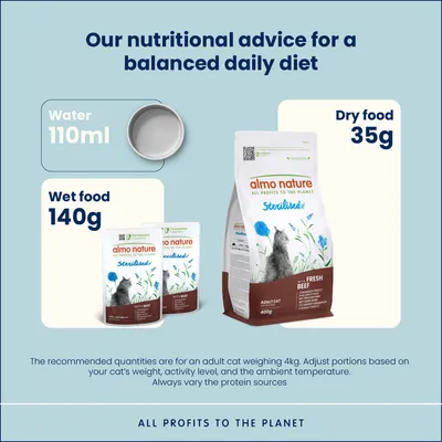 Almo Nature Functional Sterilised