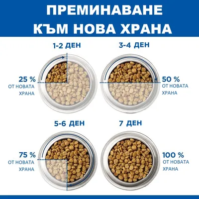 Hill's Science Plan Adult 1-6 Light Medium с пиле