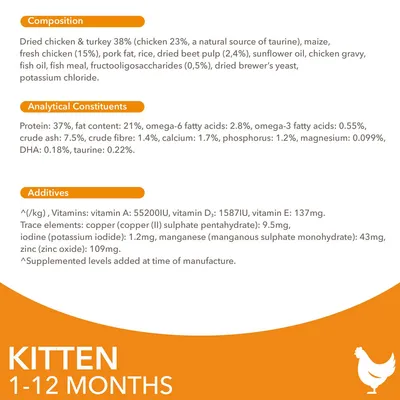 Σύνθεση, αναλυτικά συστατικά και πρόσθετα τροφής για γατάκια 1–12 μηνών. Πρωτεΐνη 37 %, λιπαρά 21 %, βιταμίνες A, D₃, E, ιχνοστοιχεία χαλκός, ιώδιο, μαγγάνιο, ψευδάργυρος.