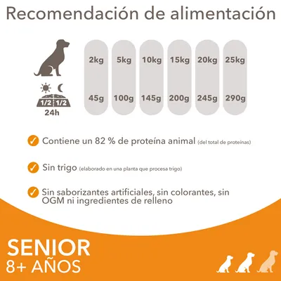 Recomendación de alimentación para perros senior 8+ años: 2–25 kg, 45–290 g diarios. 82 % proteína animal, sin trigo, sin saborizantes artificiales, colorantes, OGM ni ingredientes de relleno.