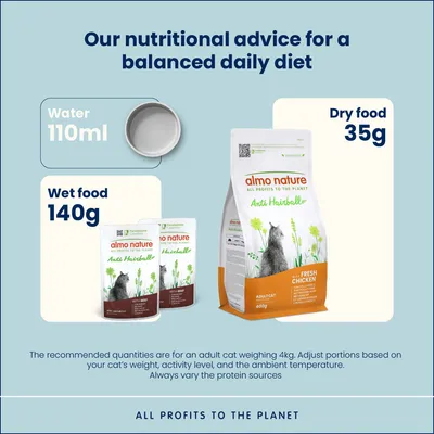 Almo Nature Functional Anti Hairball