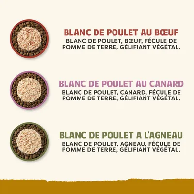 Aperçu des ingrédients : Poulet avec bœuf, poulet avec canard, poulet avec agneau. Contient : blanc de poulet, viande correspondante, amidon de pomme de terre, gélifiant végétal. Aperçu des ingrédients : Poulet avec bœuf, poulet avec canard, poulet avec agneau. Contient : blanc de poulet, viande correspondante, amidon de pomme de terre, gélifiant végétal.
