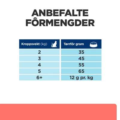 Hill's Prescription Diet On-Care med høns