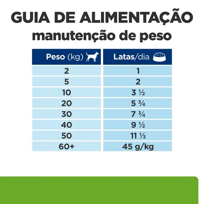 Guia de alimentação para manutenção de peso: cães de 2 kg – 1 lata/dia, 5 kg – 2, 10 kg – 3½, 20 kg – 5¾, 30 kg – 7¾, 40 kg – 9½, 50 kg – 11⅓, 60+ kg – 45 g/kg por dia. Guia de alimentação para manutenção de peso: cães de 2 kg – 1 lata/dia, 5 kg – 2, 10 kg – 3½, 20 kg – 5¾, 30 kg – 7¾, 40 kg – 9½, 50 kg – 11⅓, 60+ kg – 45 g/kg por dia.