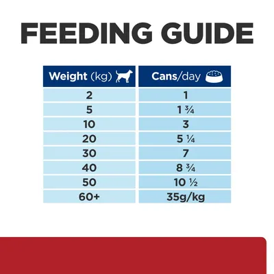 Feeding guide: dog weight 2 kg 1 can, 5 kg 1¾ cans, 10 kg 3 cans, 20 kg 5¼ cans, 30 kg 7 cans, 40 kg 8¾ cans, 50 kg 10½ cans, 60+ kg 35g per kg body weight daily.