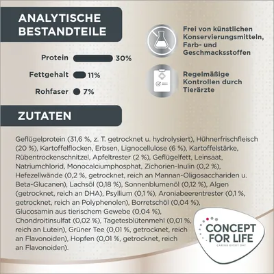 Analytische Bestandteile: Protein 30%, Fettgehalt 11%, Rohfaser 7%. Frei von künstlichen Konservierungsmitteln, Farb- und Geschmacksstoffen. Regelmässige Kontrollen durch Tierärzte.