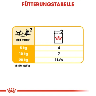 Fütterungstabelle für Hunde: Gewicht 5kg - 4 Beutel, 10kg - 7 Beutel, 20kg - 11½ Beutel. Energiegehalt ME = 996 kcal/kg.