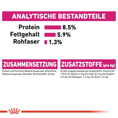 Analytische Bestandteile: Protein 8,5%, Fettgehalt 5,9%, Rohfaser 1,3%. Zusammensetzung: Fleisch, Getreide, Mineralstoffe, Zucker. Zusatzstoffe: Vitamine und Spurenelemente pro kg.