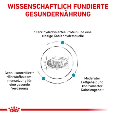 Wissenschaftlich fundierte Gesunderährung: Stark hydrolysiertes Protein, kontrollierte Nährstoffzusammensetzung für gesunde Verdauung, moderater Fettgehalt und Kalorienkontrolle.
