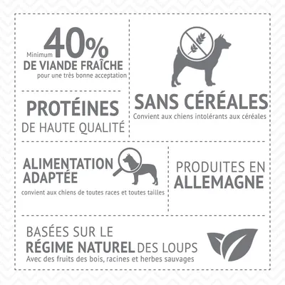 40 % minimum de viande fraîche, protéines de haute qualité, sans céréales, alimentation adaptée, produites en Allemagne, basées sur le régime naturel des loups. Texte en fr_BE.