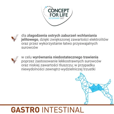 Concept for Life Veterinary Diet. Gastro Intestinal. Dla złagodzenia ostrych zaburzeń wchłaniania jelitowego i wyrównania niedostatecznego trawienia. Obraz psa z niebieską grafiką.