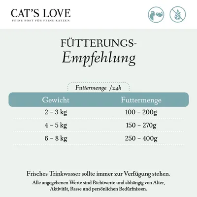 Fütterungsempfehlung für Katzen: Gewicht 2-3kg, Futtermenge 100-200g; 4-5kg, 150-270g; 6-8kg, 250-400g. Frisches Trinkwasser sollte immer verfügbar sein.