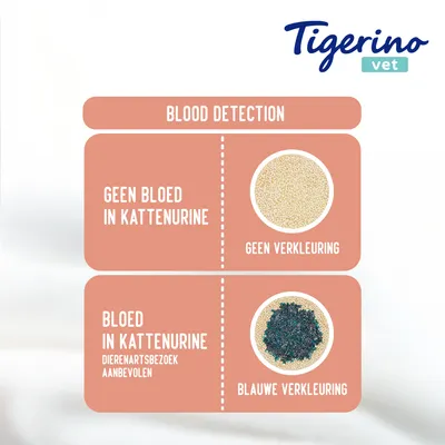 Tigerino vet Blood Detection: geen bloed in kattenurine, geen verkleuring; bloed in kattenurine, dierenartsbezoek aanbevolen, blauwe verkleuring.