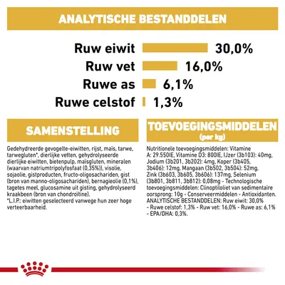 Voedingsanalyse: ruw eiwit 30,0%, ruw vet 16,0%, ruwe as 6,1%, ruwe celstof 1,3%. Samenstelling en toevoegingsmiddelen per kg vermeld in tekst.