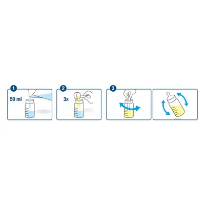 Preparation instructions: 1. Pour in 50 ml of water, 2. Shake 3 times, 3. Close bottle with lid and shake again.