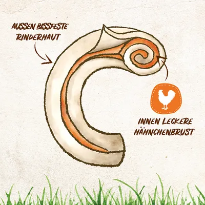 Illustration af hundesnack: Ydre lag af sej oksehud, indre af lækker kyllingebryst. Symbol med høne viser kyllingeindhold.