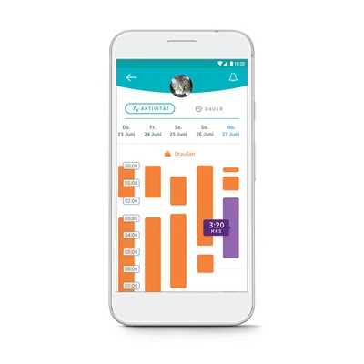 Smartphone met app-scherm: activiteitenoverzicht kat, data 23–27 juni, grafiek met oranje blokken per uur en label '3:20 HRS'. Tekst 'Aktivität', 'Dauer', 'Draußen'.