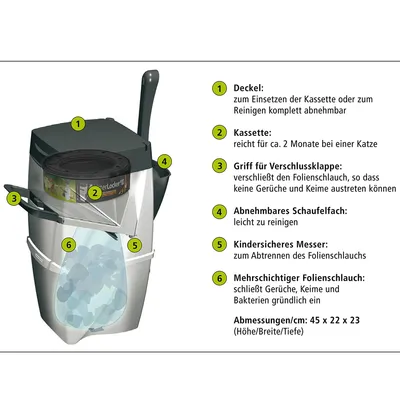 Kuvassa kissan jätteen säiliö, jossa on osat numeroituina: kansi, kasetti, kahva, irrotettava lapiotila, lapsiturvallinen leikkuri, monikerroksinen kalvo. Mitat: 45×22×23 cm.