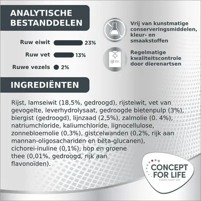 Analytische bestanddelen: ruw eiwit 23%, ruw vet 13%, ruwe vezels 2%. Ingrediëntenlijst met o.a. rijst, lamseiwit, rijsteiwit, gevogeltevet, leverhydrolysaat, bietenpulp, lijnzaad, zalmolie.