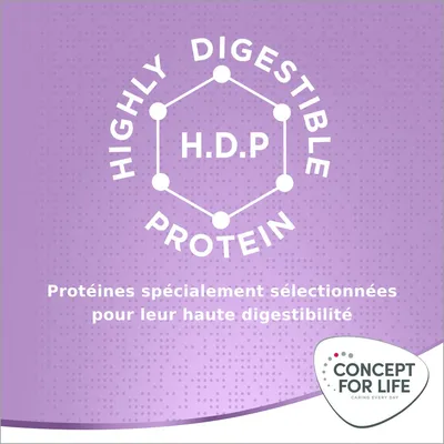 Highly Digestible Protein H.D.P, Protéines spécialement sélectionnées pour leur haute digestibilité, Concept for Life