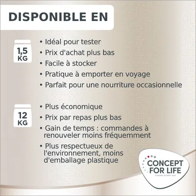 Disponible en 1,5 kg : idéal pour tester, prix d'achat plus bas, facile à stocker, pratique en voyage, parfait occasionnel. 12 kg : plus économique, moins cher par repas, gain de temps, moins de plastique.