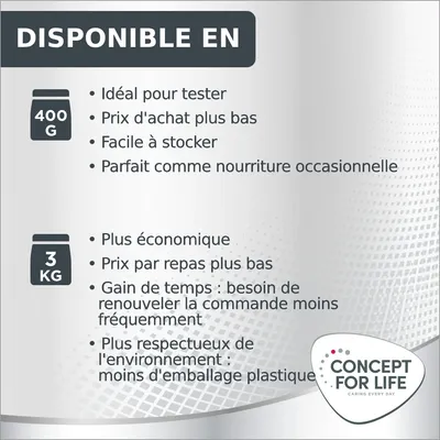 Disponible en 400 g : idéal pour tester, prix d'achat plus bas, facile à stocker, parfait comme nourriture occasionnelle. 3 kg : plus économique, moins d'emballage plastique. Concept for Life.