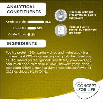 Analytical constituents: proteine grezze 26 %, grassi grezzi 16 %, fibre grezze 2 %. Ingredienti principali: proteina di pollame 24 %, carne di pollo fresca 20 %, riso, mais. Concept for Life.