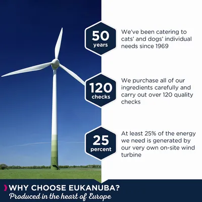 Eukanuba: 50 years, 120 checks, 25 percent. WHY CHOOSE EUKANUBA? Produced in the heart of Europe. Το υπόλοιπο κείμενο στα αγγλικά.