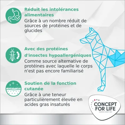 Réduit les intolérances alimentaires, protéines d’insectes hypoallergéniques, soutien de la fonction cutanée. CONCEPT FOR LIFE Caring every day.