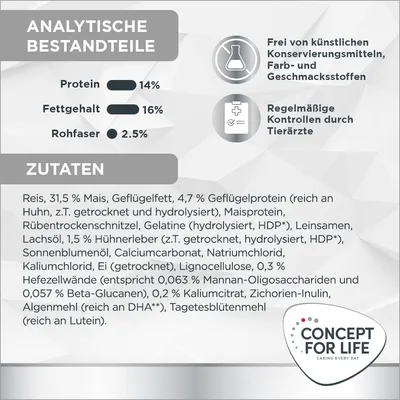 Analytische Bestandteile: Protein 14%, Fettgehalt 16%, Rohfaser 2,5%. Zutaten: Reis, Mais, Geflügelfett, Hühnerleber, Lachsöl. Frei von künstlichen Konservierungs-, Farb- und Geschmacksstoffen.
