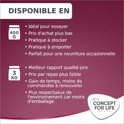 Disponible en 400 g : idéal pour essayer, prix d'achat plus bas, pratique à stocker et emporter. Disponible en 3 kg : meilleur rapport qualité-prix, moins d'emballage. Concept for Life.
