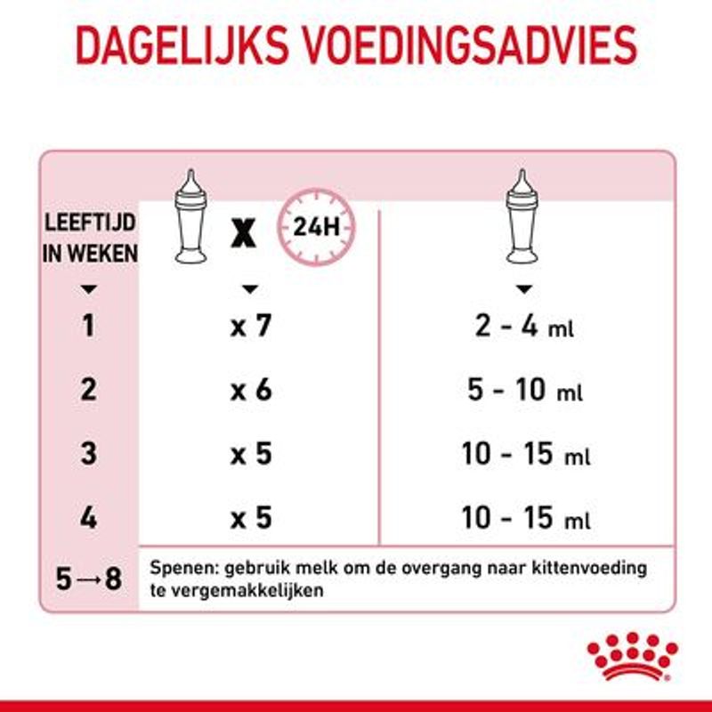Royal Canin Babycat Milk