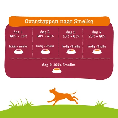 Voedingsadvies voor de overstap naar Smølke: Dag 1 tot 4 mengverhouding van het huidige voer met Smølke, dag 5: 100% Smølke.