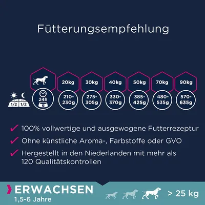 Fütterungsempfehlung für erwachsene Hunde ab 25kg: Tagesmenge je nach Gewicht, z.B. 20kg: 210-230g, 90kg: 570-635g. Ohne künstliche Zusätze, hergestellt in den Niederlanden mit Qualitätskontrollen.