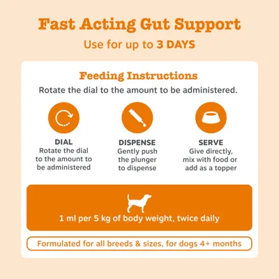 Feeding instructions: Set the dial, press the plunger, administer directly or mix with food. 1 ml per 5 kg body weight, twice daily. Suitable for all breeds from 4 months of age.