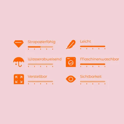 Bewertungsskala mit sechs Kriterien: Strapazierfähig, Leicht, Wasserabweisend, Maschinenwaschbar, Verstellbar, Sichtbarkeit. Skala von 1-5 für jedes Kriterium.