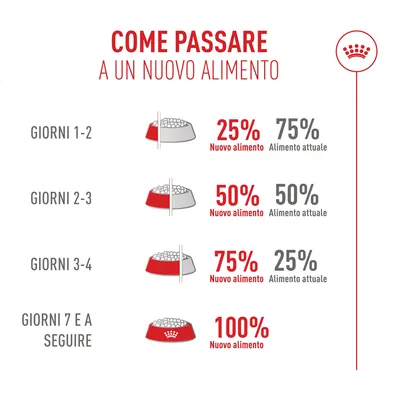 Royal Canin Fussy Exigent