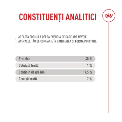 Royal Canin Fussy Exigent