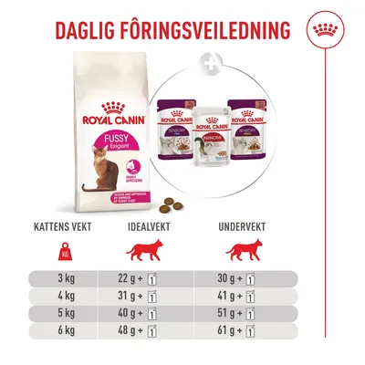 Royal Canin Fussy Exigent