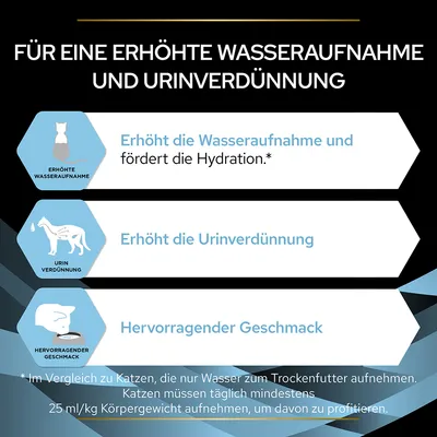 Текст на немецком: Erhöht die Wasseraufnahme und fördert die Hydration. Erhöht die Urinverdünnung. Hervorragender Geschmack. Рекомендация по потреблению воды для кошек.