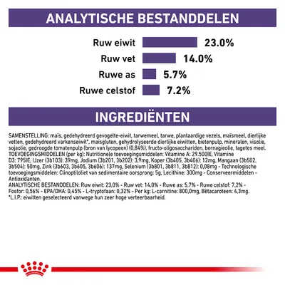 Analytische bestanddelen: ruw eiwit 23,0%, ruw vet 14,0%, ruwe as 5,7%, ruwe celstof 7,2%. Ingrediëntenlijst en toevoegingsmiddelen volledig zichtbaar.