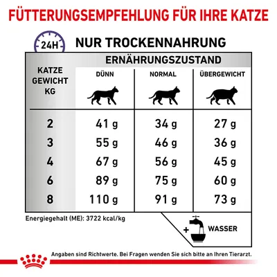 Fütterungsempfehlung für Katzen basierend auf Gewicht und Ernährungszustand: dünn, normal, übergewichtig. Angaben in Gramm pro Tag. Energiegehalt: 3722 kcal/kg. Wasserzugabe empfohlen.
