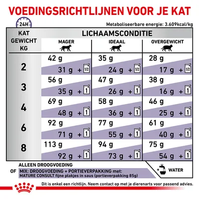 Voedingsrichtlijnen kat: tabel met dagelijkse hoeveelheden droogvoer en mix per gewicht (2–8 kg) en lichaamsconditie (mager, ideaal, overgewicht). Advies voor alleen droog of mix met portieverpakking.