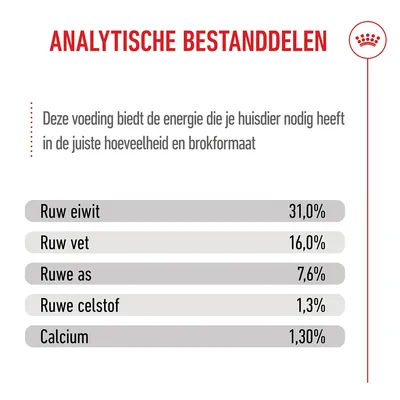 Royal Canin Giant Junior Hondenvoer