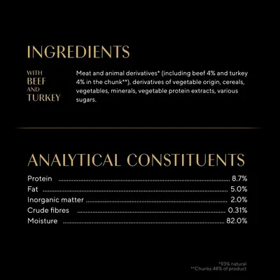 Ingredients: meat and animal derivatives with beef 4% and turkey 4%, cereals, vegetables, minerals. Analytical constituents: protein 8.7%, fat 5.0%, moisture 82.0%.