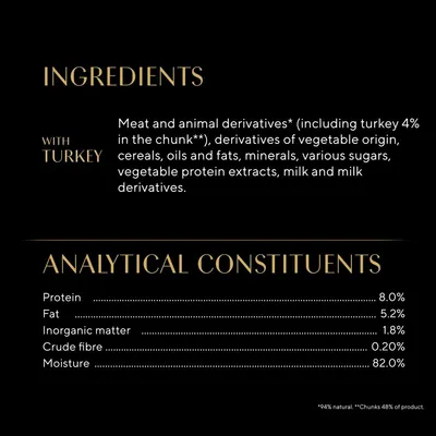Ingredients: meat and animal derivatives with turkey, vegetable origin, cereals, oils, minerals, sugars, milk. Analytical constituents: protein 8%, fat 5.2%, fibre 0.2%, moisture 82%.