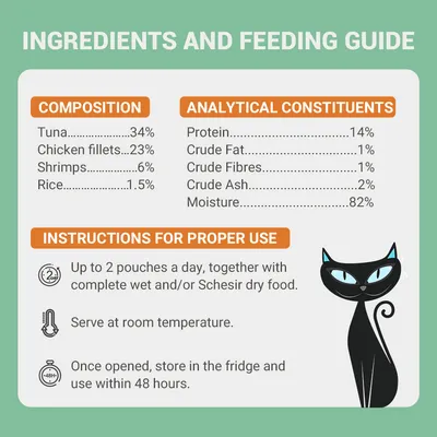 Összetétel: tonhal 34%, csirkefilé 23%, garnéla 6%, rizs 1,5%. Analitikai összetevők: fehérje 14%, zsír 1%, rost 1%, hamu 2%, nedvesség 82%. Használati útmutató angolul.