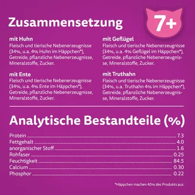 Koostumus ja ravintoaineet saksaksi: liha, viljat, kasvisperäiset ainesosat, kivennäisaineet, sokeri. Analyysiarvot: proteiini 7,3 %, rasva 4,0 %, kosteus 84,5 %. 7+ ikäisille.