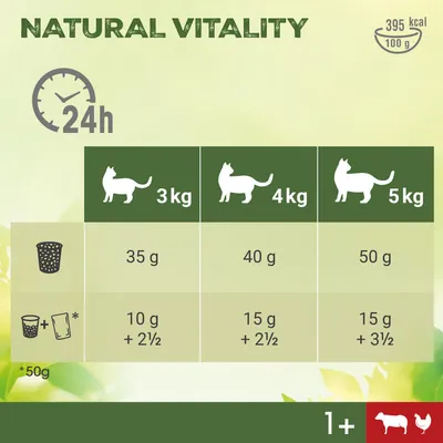 Tableau d’alimentation pour chats : 3 kg 35 g, 4 kg 40 g, 5 kg 50 g ou mélange sec/humide. Natural Vitality, 395 kcal/100 g. Convient dès 1 an, bœuf et poulet visibles.